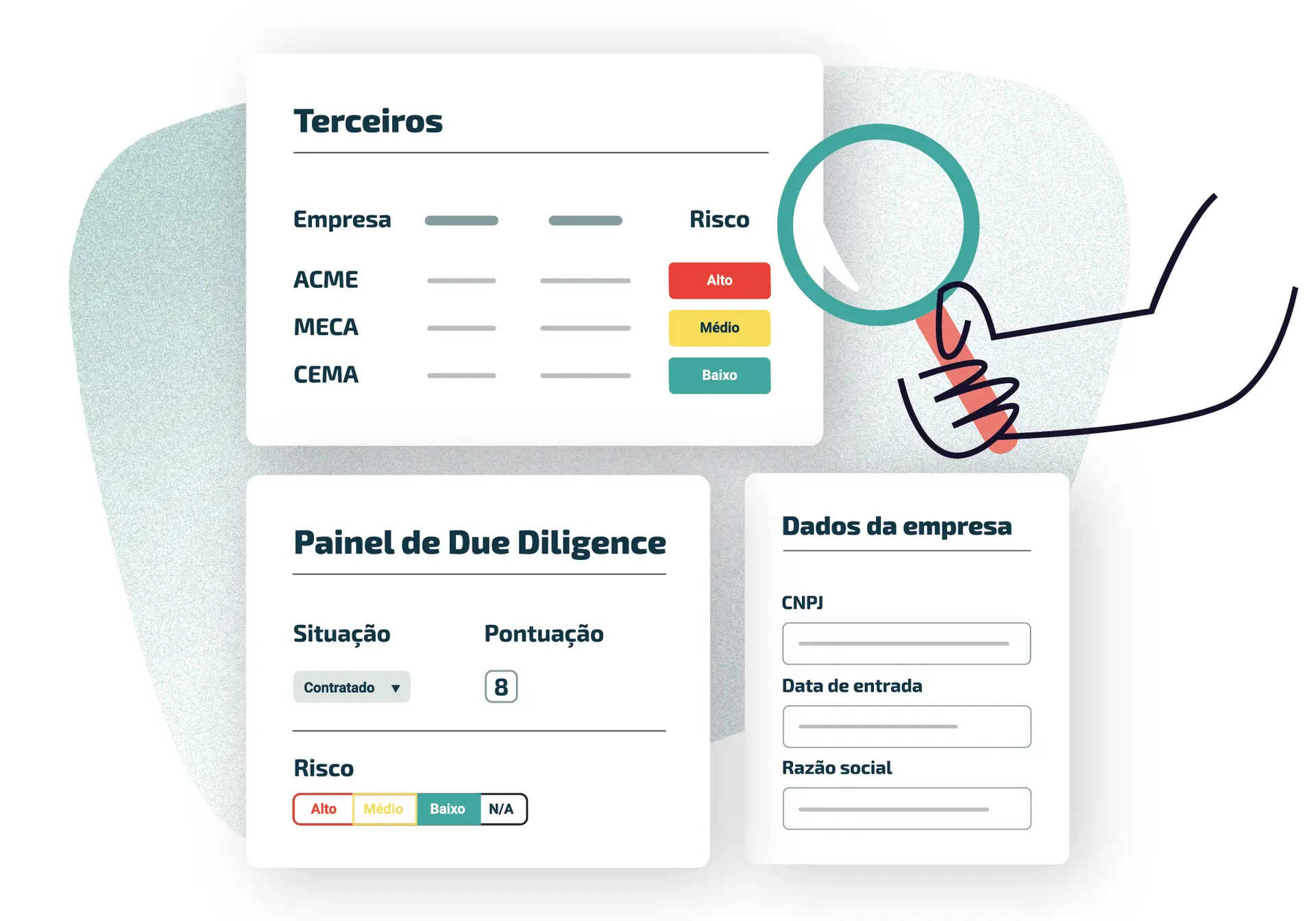 Terceiros due diligence de compliance gestão de compliance programas de compliance riscos pldft Compliance para Mercado de Capitais pldftp