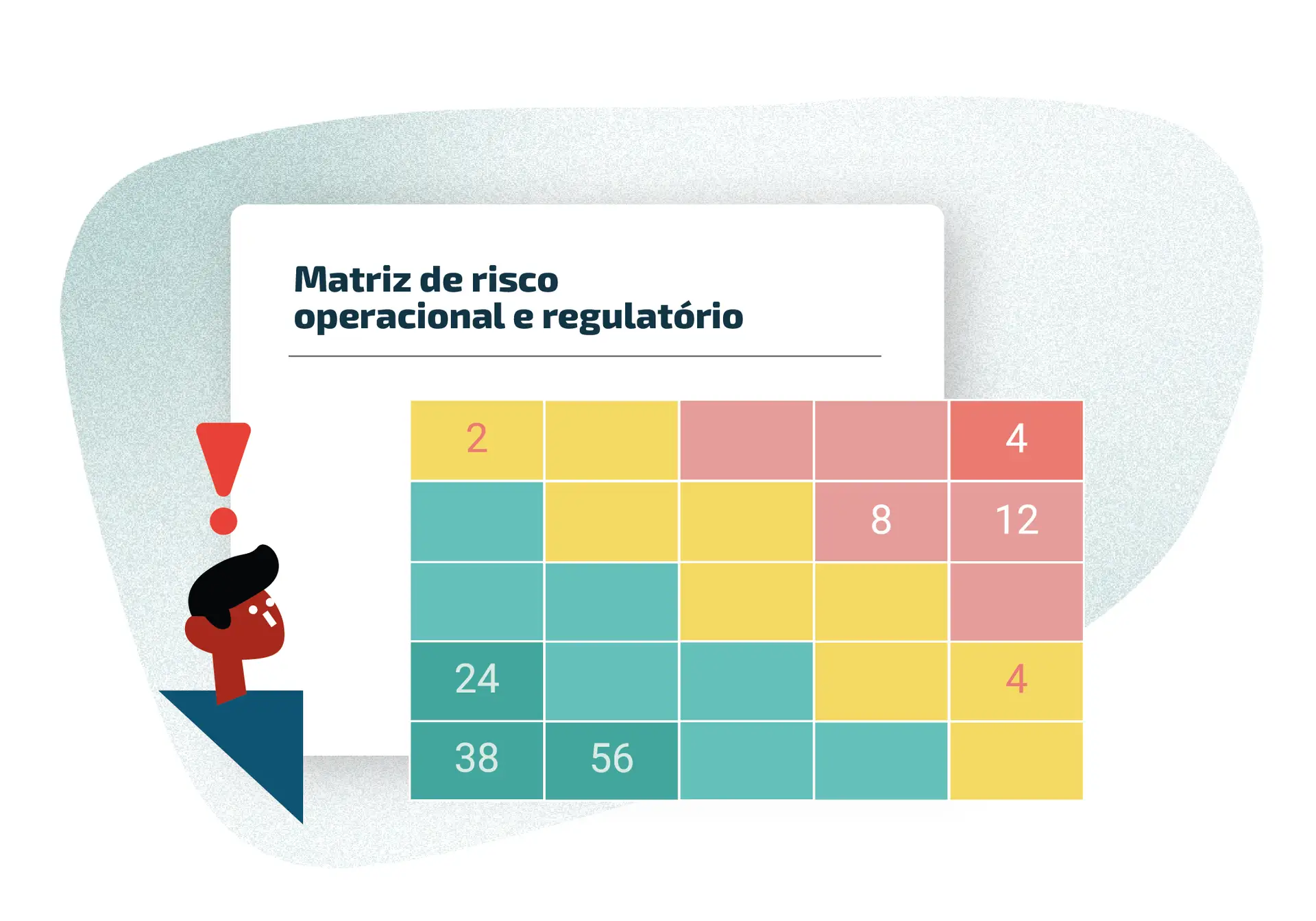 Matriz de Risco Operacional e Regulatório Gestão de Compliance Gestão de Riscos pldftp