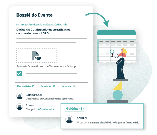 Ilustração de dashboard com tela exibindo opções de dossiê de evento e recorrência da obrigação de compliance com registro de evidências