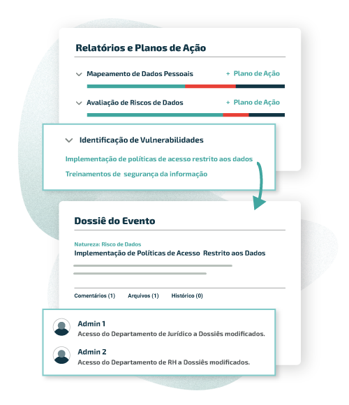 Ilustração do sistema mostra menus como proteção de dados, plano de ação e identificação de vulnerabilidades Compliasset