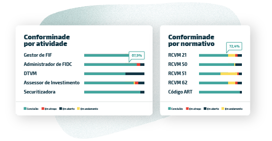 Conteúdo regulatório de compliance para Mercado de Capitais