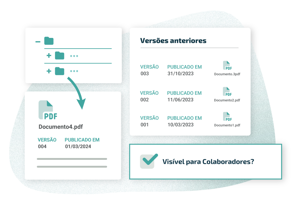 Gestão de documentos de programas de compliance gestão de governança